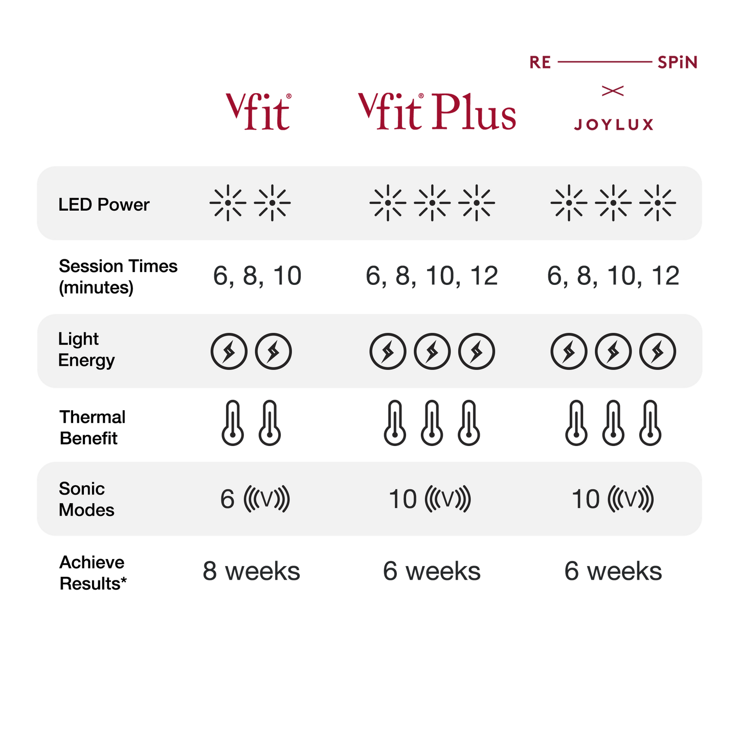 vFit® PLUS Rose Gold Menopause EmpowHERment Bundle - Joylux
