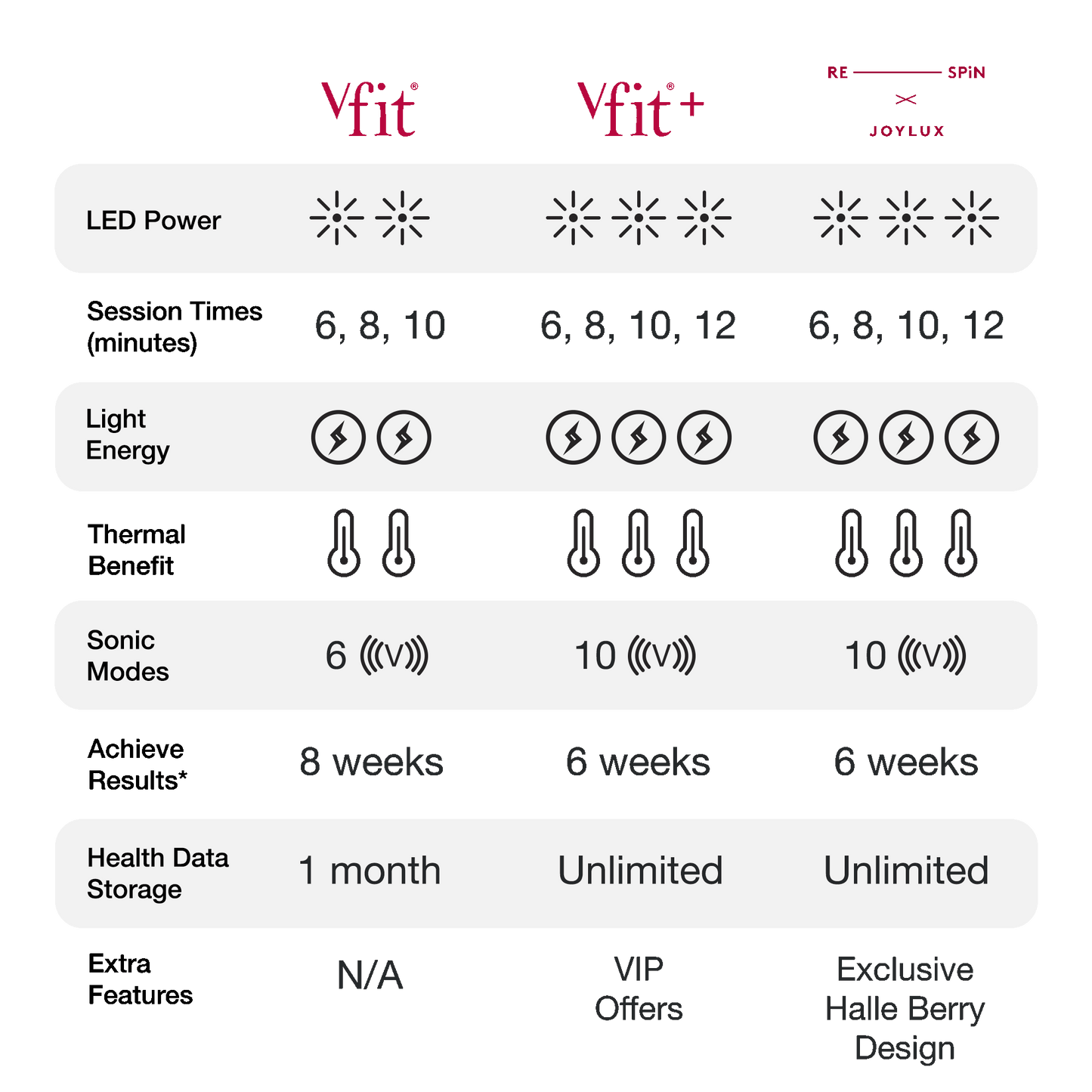 vFit Plus Upgraded Device - Joylux