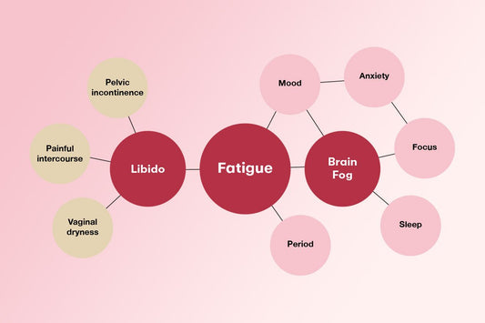 Joylux Menopause Insights Report - Joylux