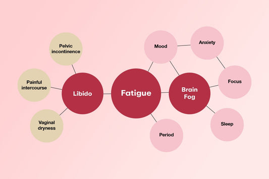 Joylux releases real-world analysis of 23,000+ women finding menopause operates as an interconnected symptom network - Joylux