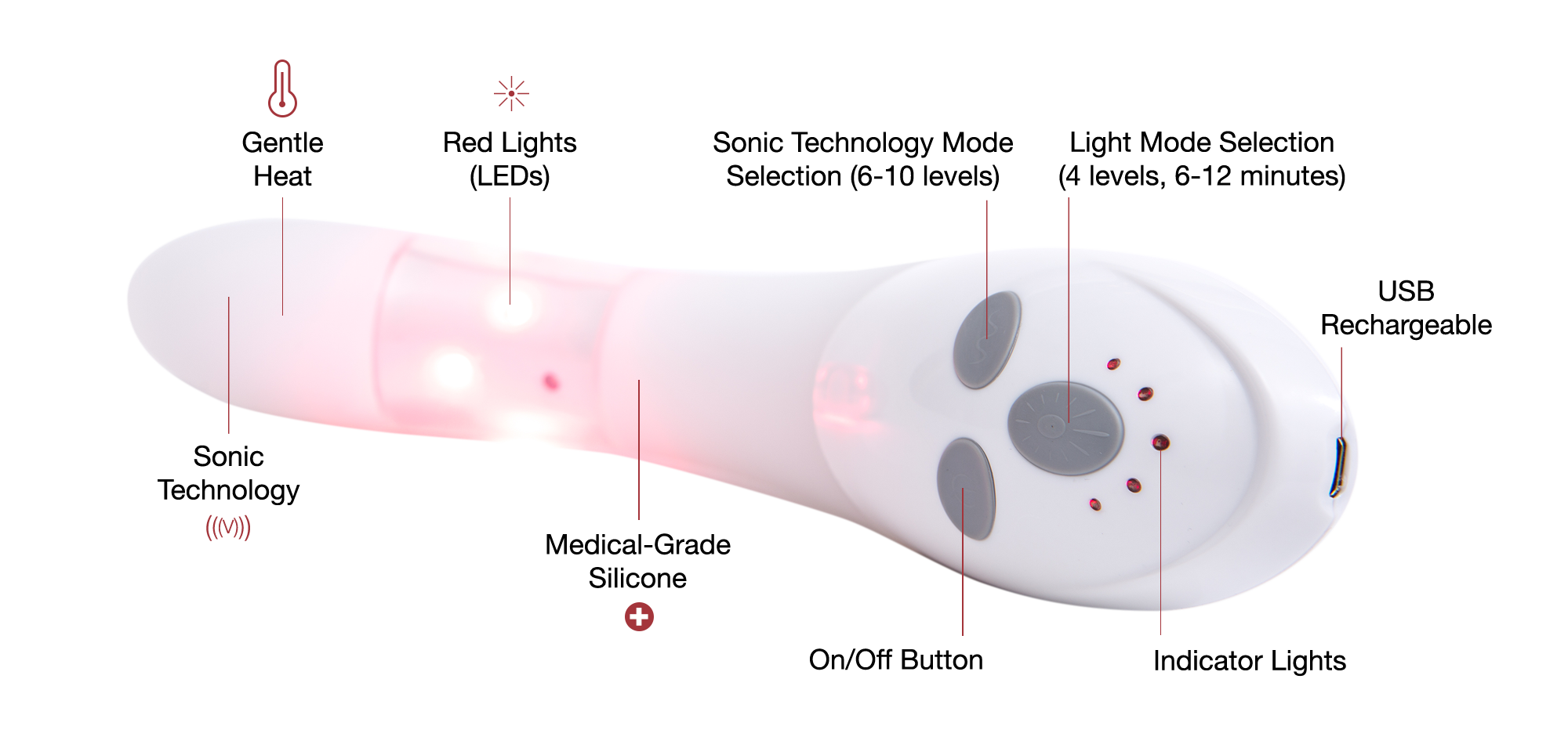Our Devices | Women’s Menopausal Health | Joylux
