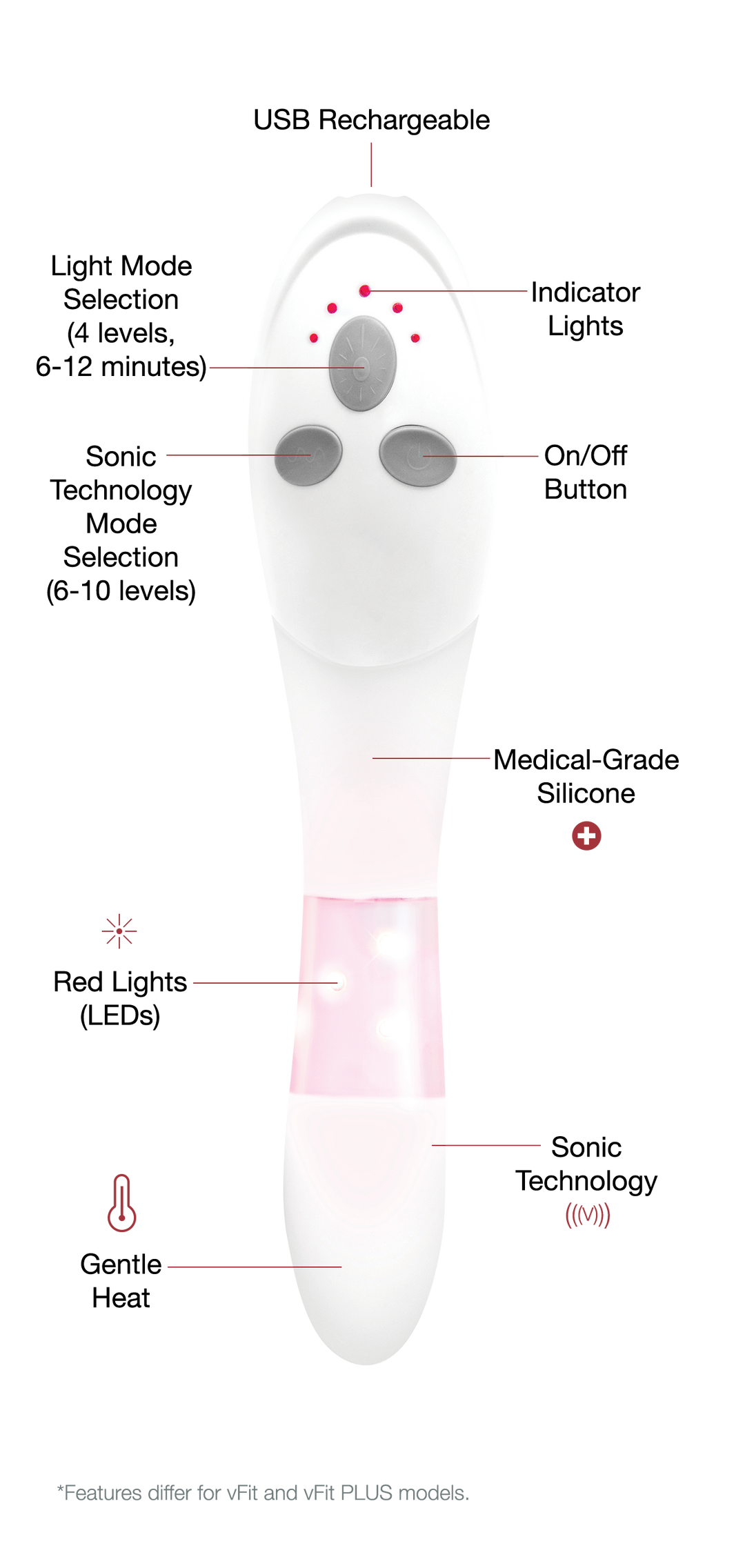 Our Devices | Women’s Menopausal Health | Joylux