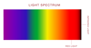 Red-Light Technology | Women’s Menopausal Care | Joylux