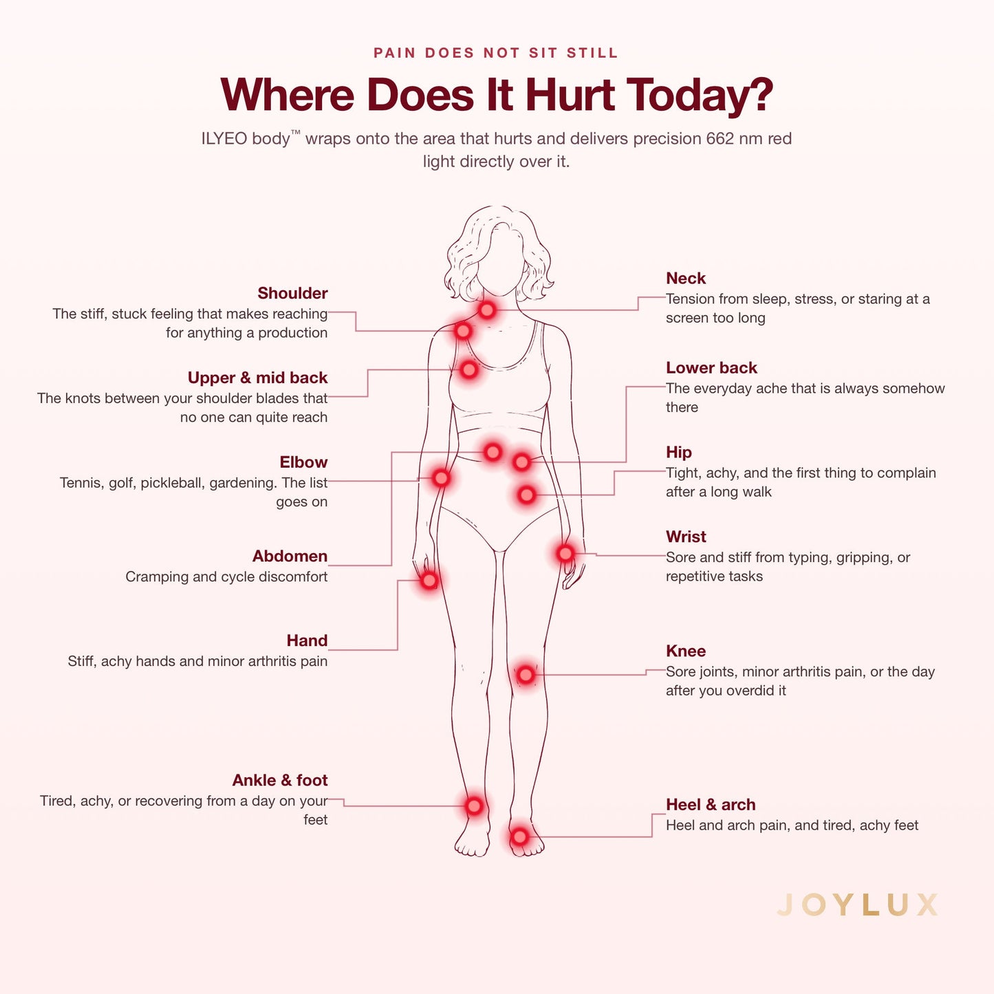 ILYEO™ body - Joylux