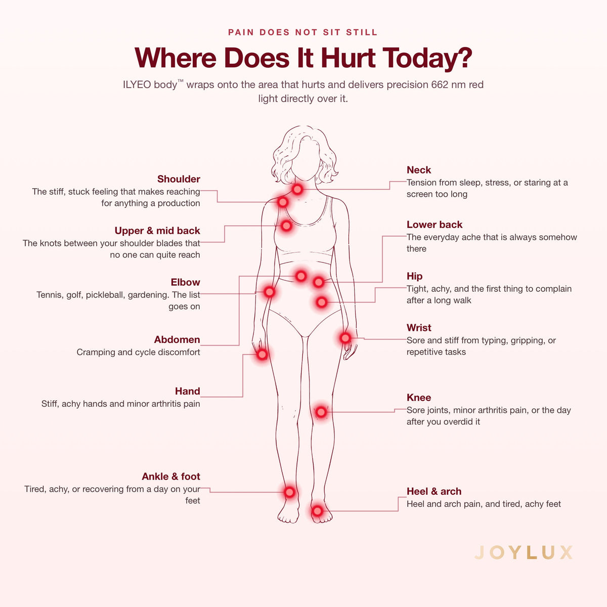 ILYEO™ body - Joylux
