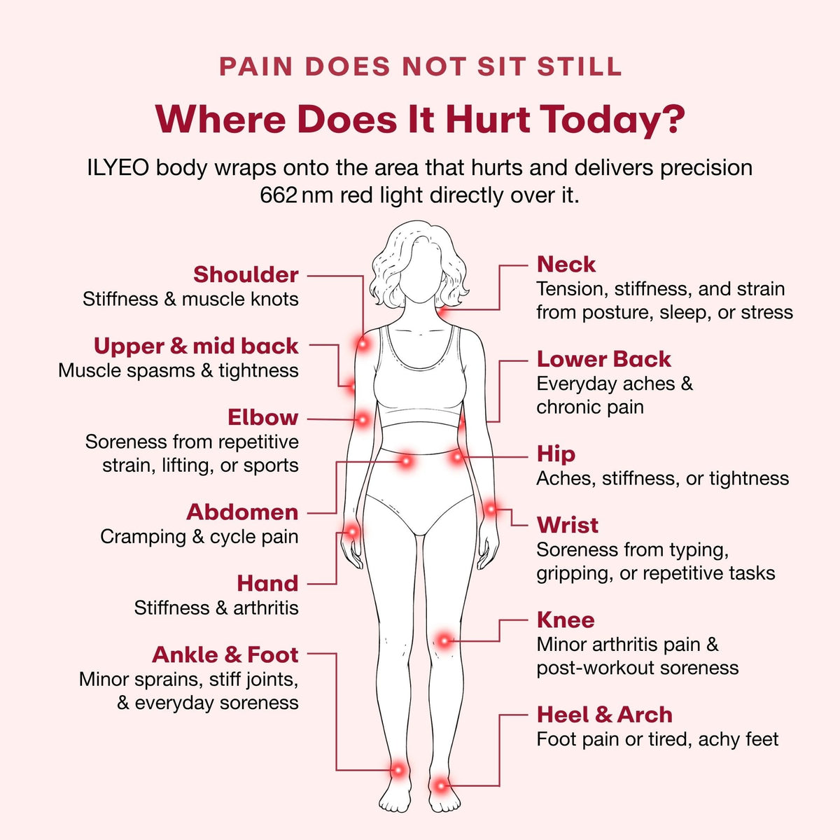ILYEO™ body - Joylux