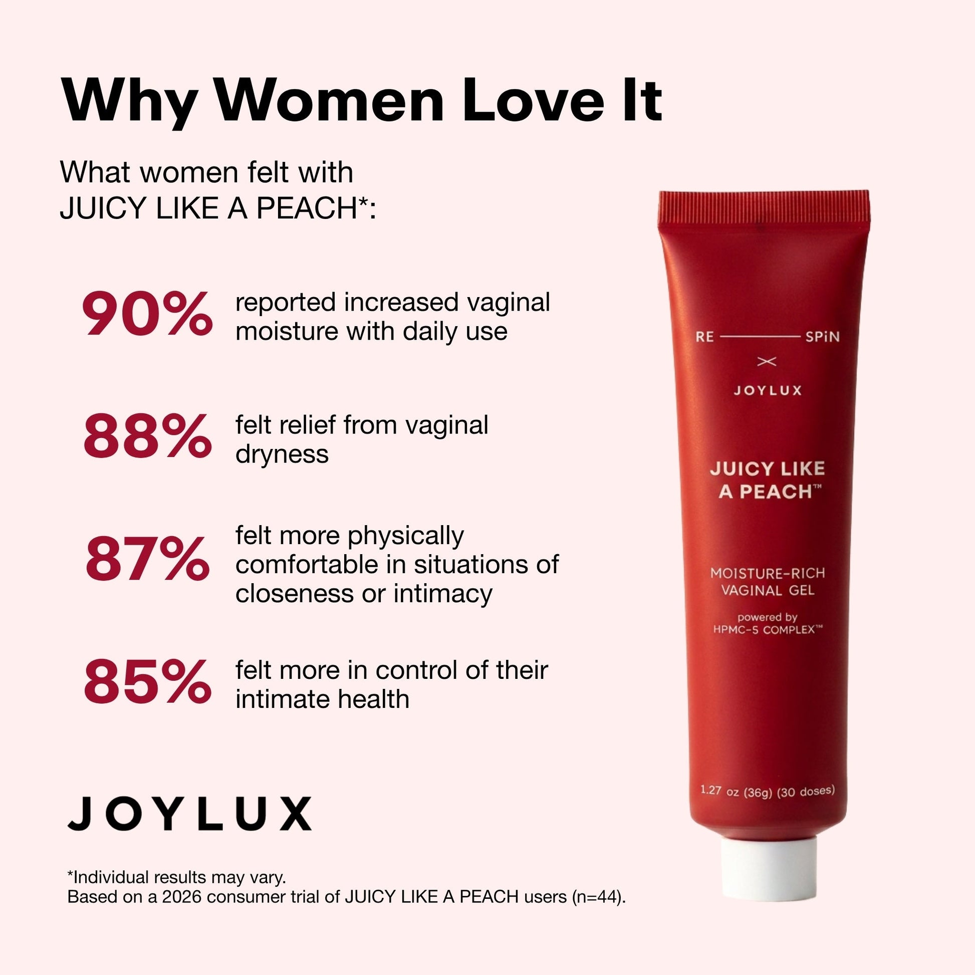 JUICY LIKE A PEACH® - Joylux