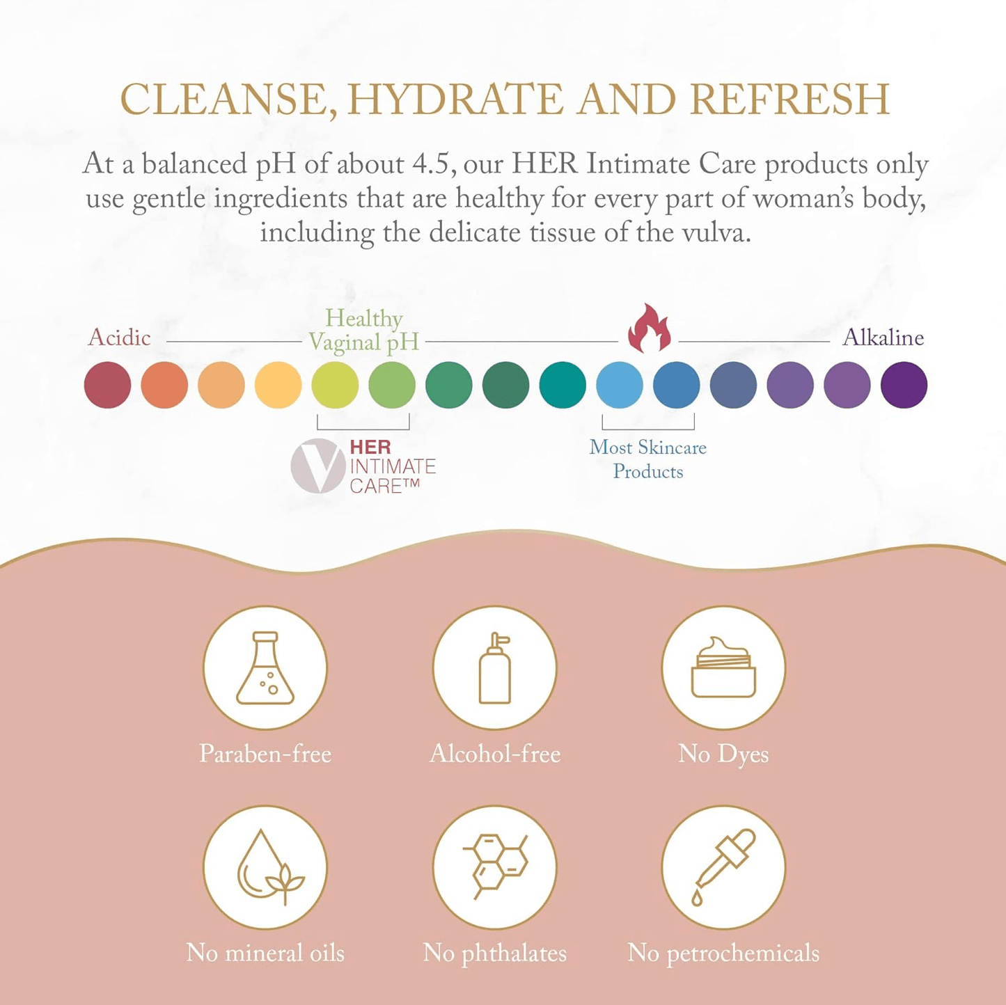 SHEbar Set (3 - pack) - Joylux