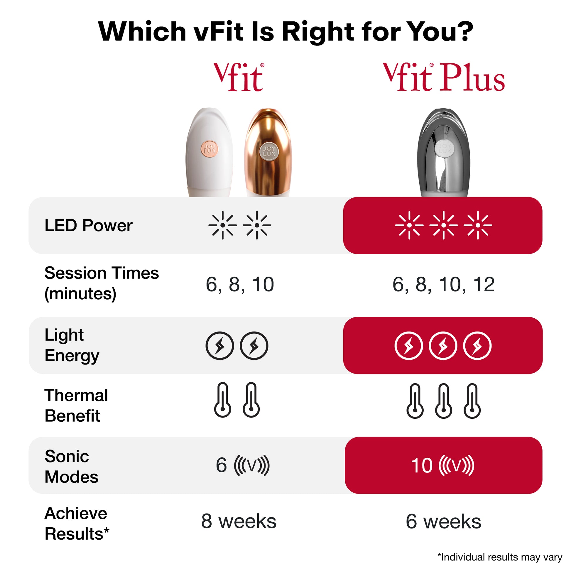 vFit Intimate Care Device | Vaginal Wellness | Joylux vFit Intimate Care Device | Vaginal Wellness | Joylux