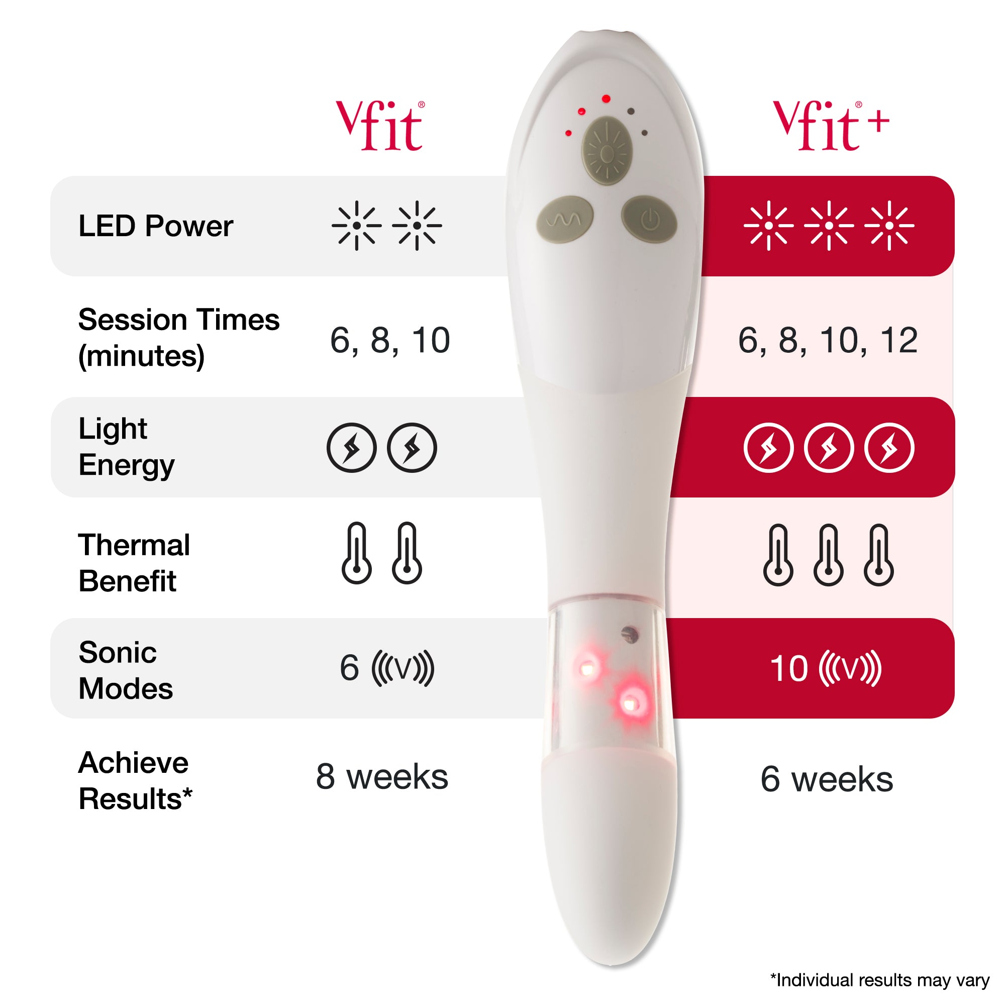 vFit comparison