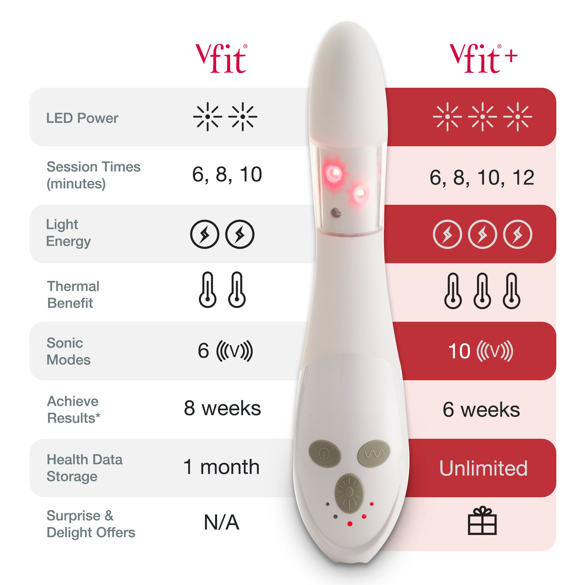 vFit Plus Power Pack