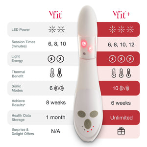 vFit Plus Power Pack