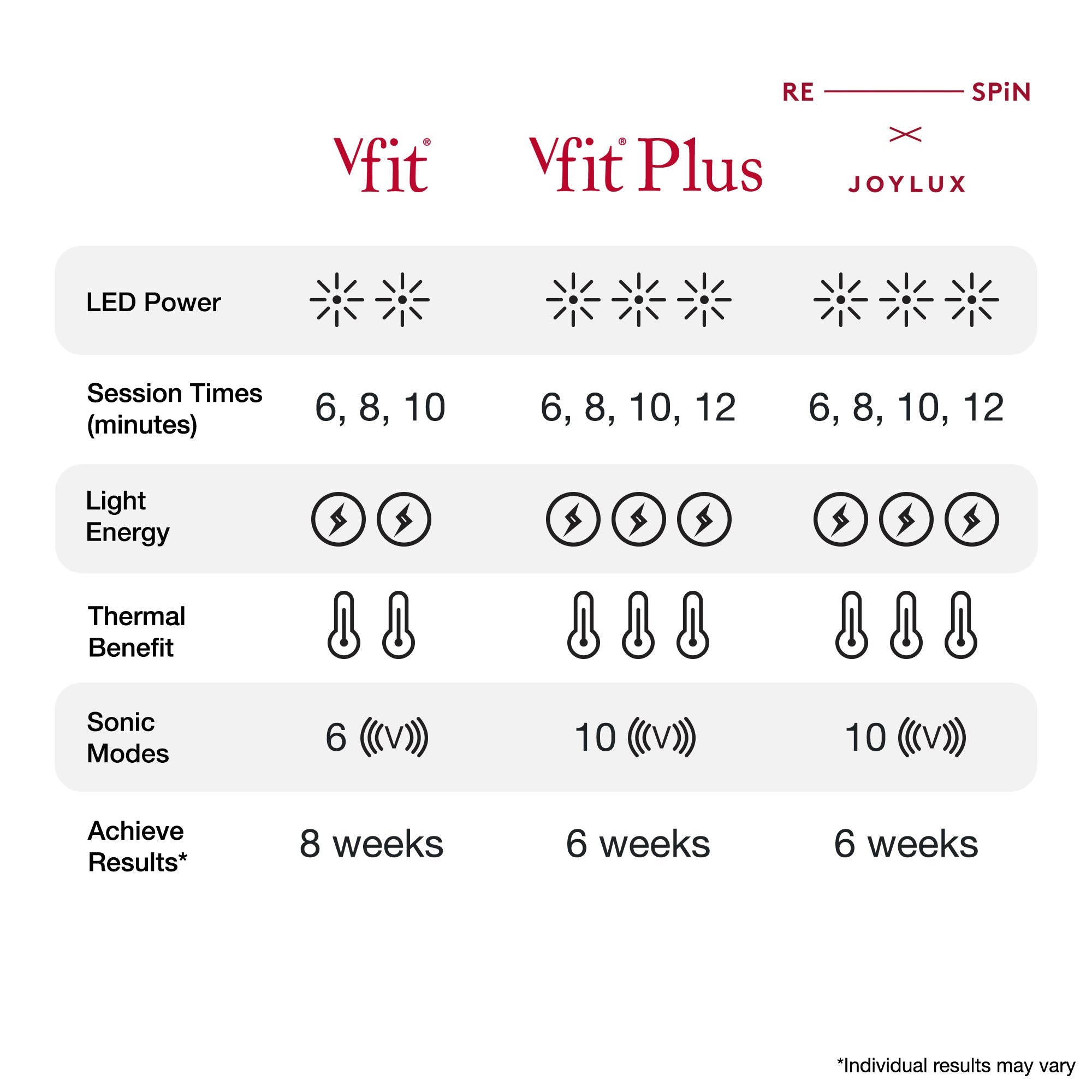 vFit® PLUS & Photonic Gel – Joylux