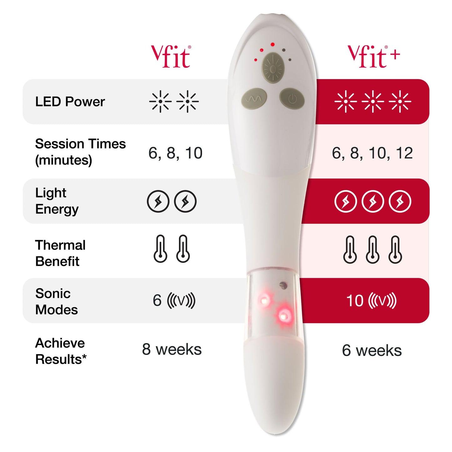 vFit® PLUS Upgrade - Joylux