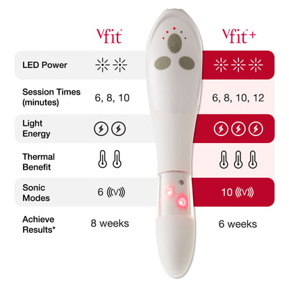 vFit® PLUS Upgrade - Joylux