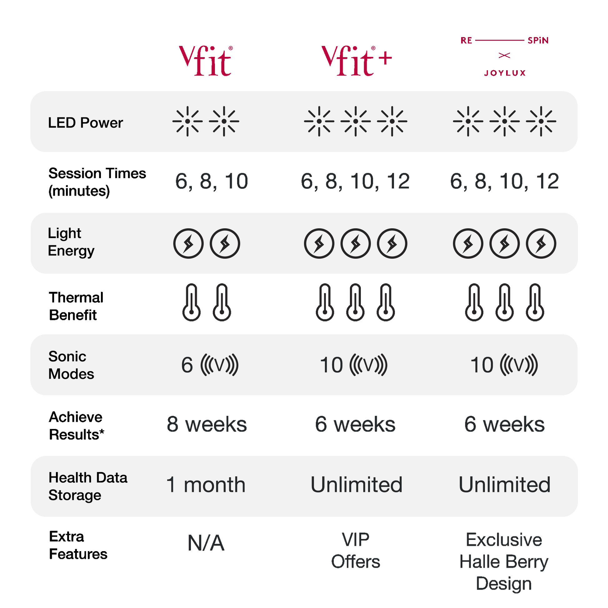 vFit Plus Upgraded Device - Joylux