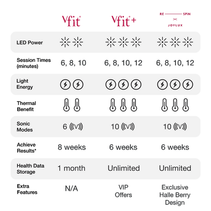 vFit Plus Upgraded Device - Joylux
