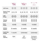 vFit Plus Upgraded Device - Joylux