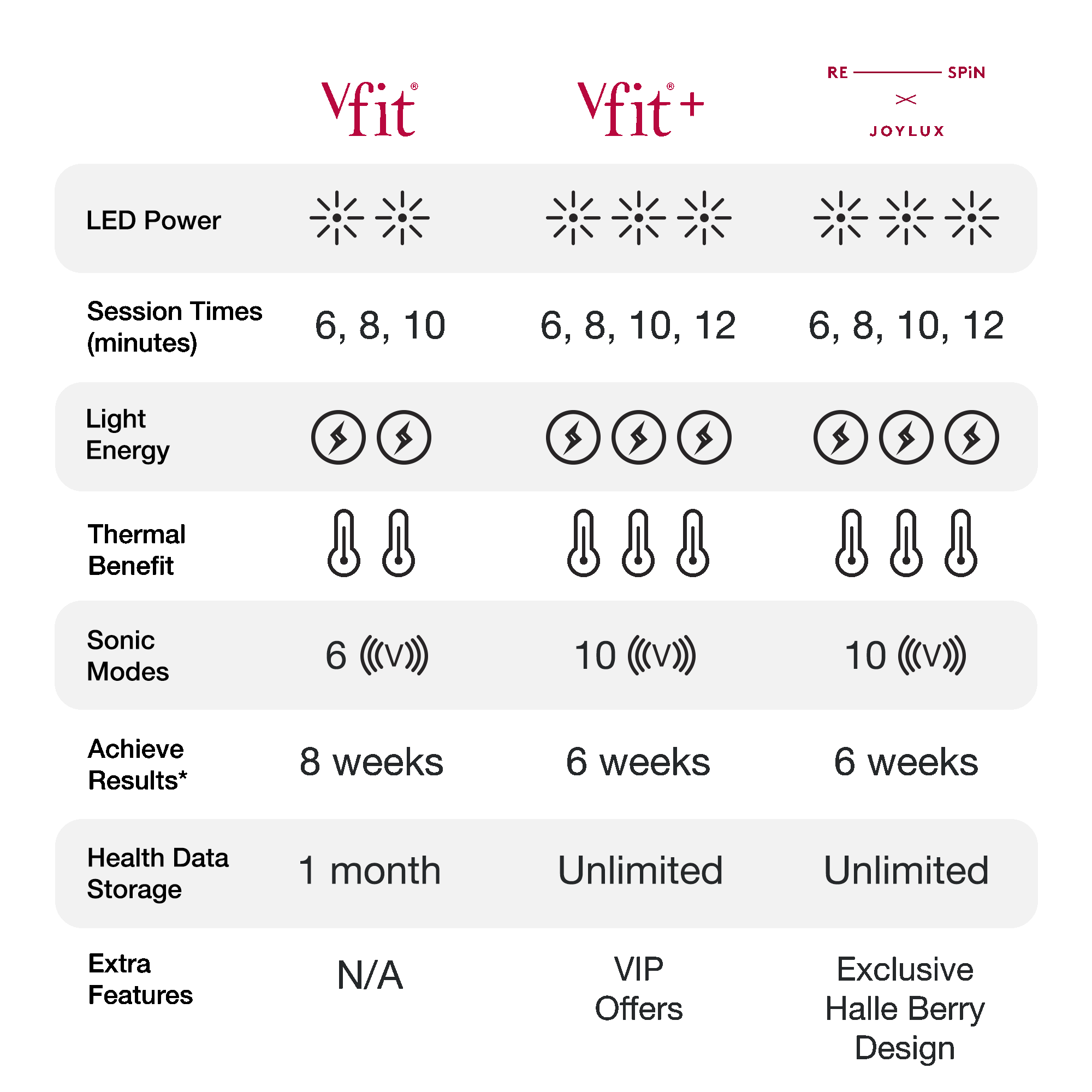 vFit Plus Upgraded Device - Joylux