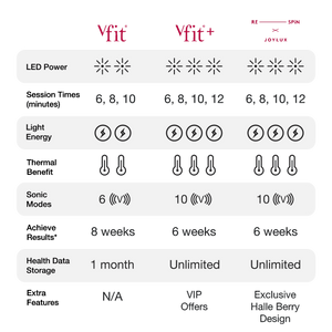 vFit Plus Upgraded Device - Joylux