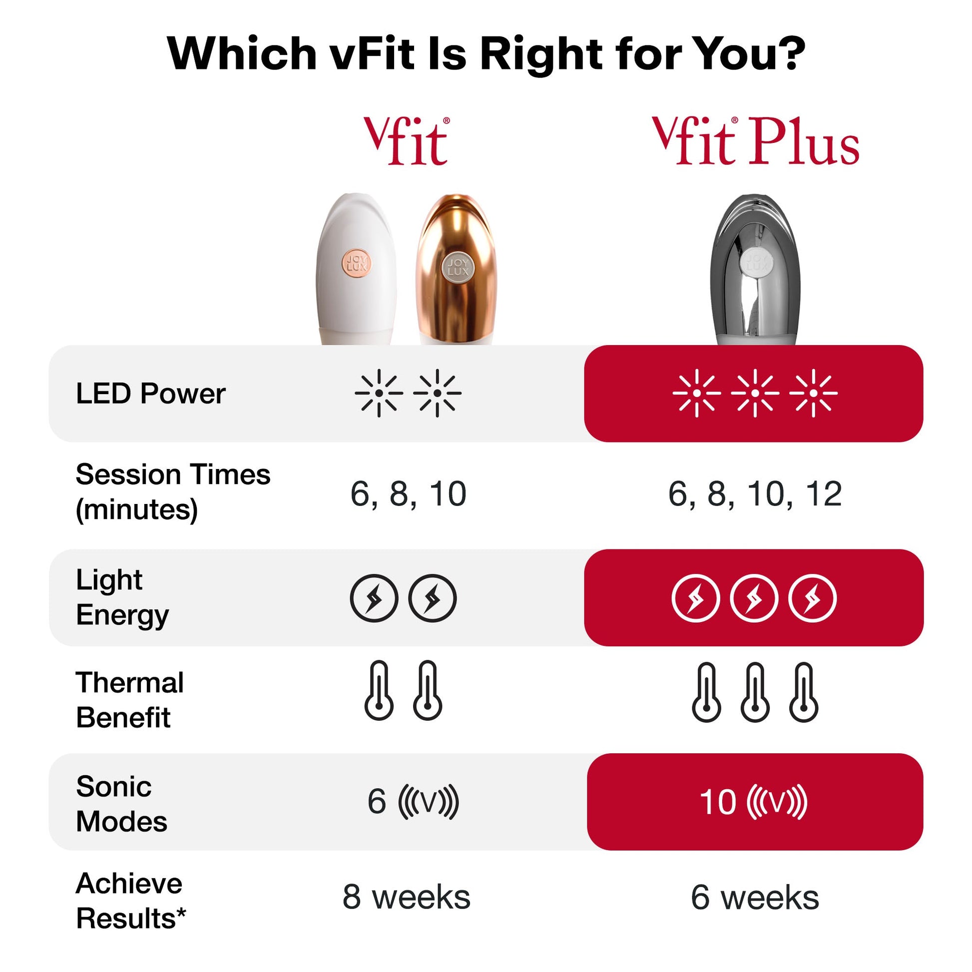 vFit® Starter Kit - Joylux